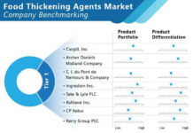 food-thickening-agents-market-01 (1)