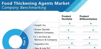 food-thickening-agents-market-01 (1)