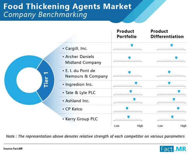 food-thickening-agents-market-01 (1)