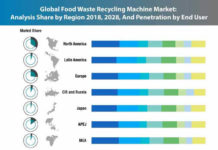 food-waste-recycling-machine-market-0 (2)