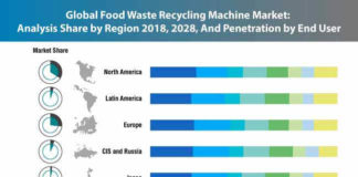 food-waste-recycling-machine-market-0 (2)