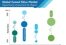 fumed-silica-market-opportunity-assessment-by-region (1)