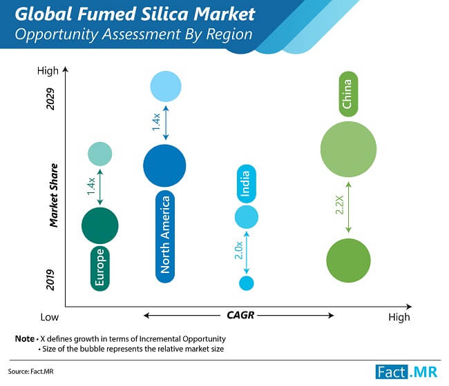 fumed-silica-market-opportunity-assessment-by-region (1)