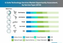 g-suite-technology-services-market-0