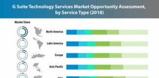 g-suite-technology-services-market-0