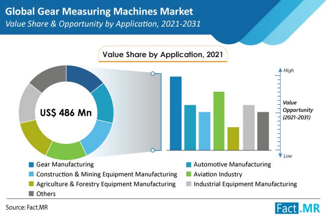gear-measuring-machines-market-application