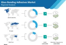 Glass bonding adhesives market anticipated to expand at 7% CAGR during 2024-2030 glass-bonding-adhesives-market-regional-analysis