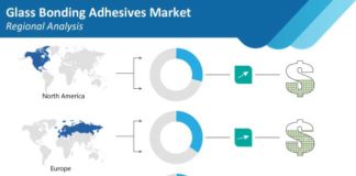 glass-bonding-adhesives-market-regional-analysis