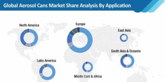 global-aerosol-cans-market-share-analysis-by-application