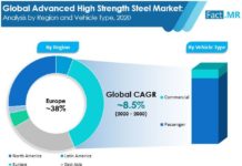 global-ahss-market-image-1