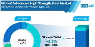 global-ahss-market-image-1