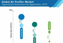 global-air-purifier -market-02