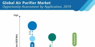 global-air-purifier -market-02