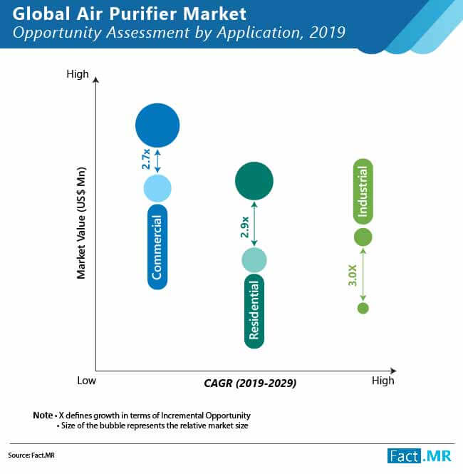 global-air-purifier -market-02