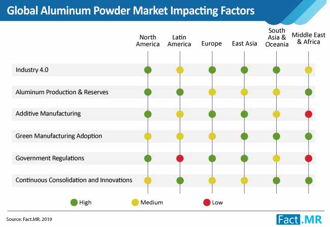 global-aluminum-powder-market-impacting-factors