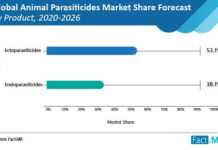 global-animal-parasiticides-market-image-01