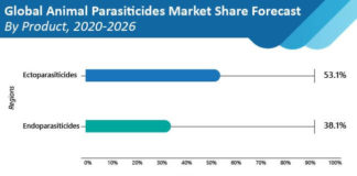 global-animal-parasiticides-market-image-01
