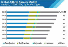 global-asthma-spacers-market-01