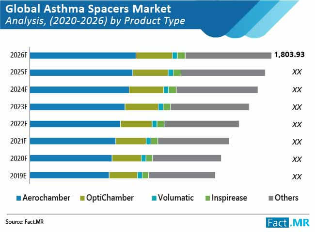 global-asthma-spacers-market-01