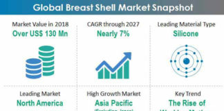 global-breast-shell-market-snapshot