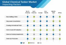 Chemical Tanker Market Ongoing Trends, Recent Developments & Forecast till 2027 global-chemical-tanker-market-structure-analysis-02 (1)