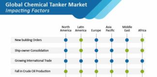 global-chemical-tanker-market-structure-analysis-02 (1)
