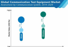 global-communication- test-equipment -market-02