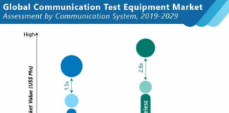 global-communication- test-equipment -market-02