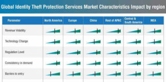 global-identity-theft-protection-services-market-characteristics-impact (1)