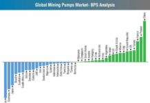 global-mining-pumps-market-bps-analysis-new-2 (1)