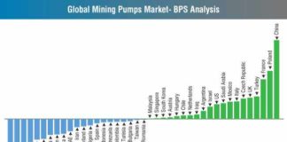 global-mining-pumps-market-bps-analysis-new-2 (1)