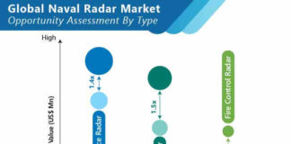 global-naval-radar-market-02