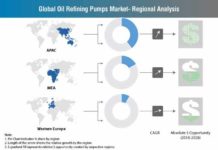global-oil-refining-pumps-market-market-share-dollar-opportunity (3)