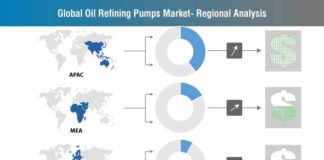 global-oil-refining-pumps-market-market-share-dollar-opportunity (3)