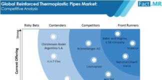 global-reinforced-thermoplastic-pipes-market-competitive-analysis