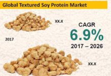 Textured Soy Protein Market Globally Expected to Drive Growth through 2026 global-textured-soy-protein-market