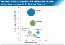 global-thermal-conductive-adhesives-market-02