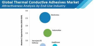 global-thermal-conductive-adhesives-market-02