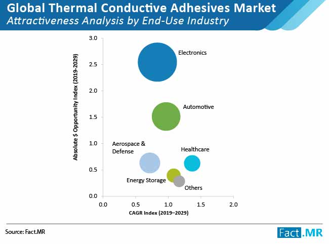 global-thermal-conductive-adhesives-market-02