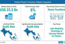 The Global Demand of Plastic Furniture Market, Growth Analysis, Latest Trends and Forecast till 2028 global_plastic_furniture_market_snapshot