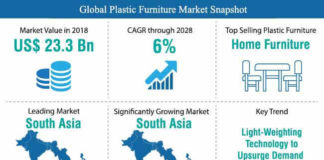 global_plastic_furniture_market_snapshot
