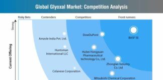 glyoxal-market-competition-analysis