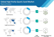 high-purity-quartz-sand-market-regional-analysis
