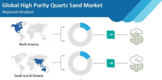 high-purity-quartz-sand-market-regional-analysis