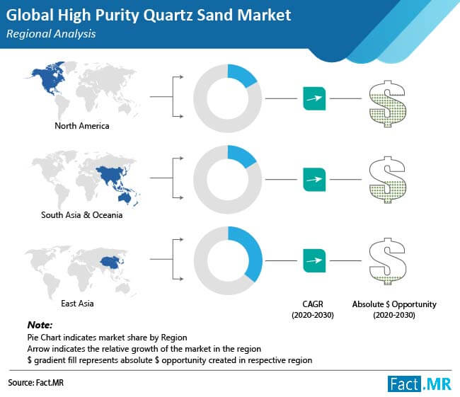 high-purity-quartz-sand-market-regional-analysis