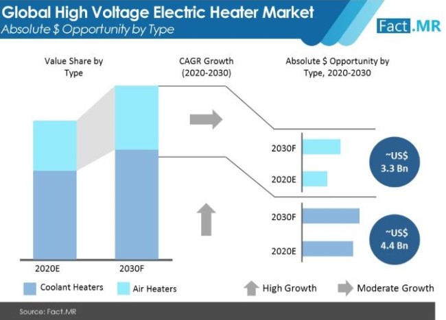 high-voltage-electric-heater-market-absolute-$-opportunity-by-type (2)