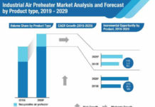 Industrial Air Preheater to Record CAGR of 3.7% and Increase in Revenue by 2029 industrial-air-preheater-market
