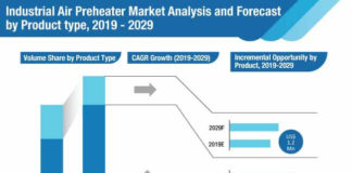 industrial-air-preheater-market