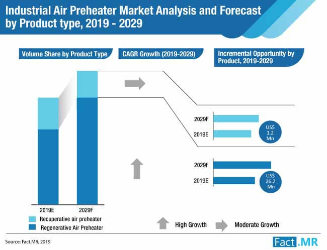 industrial-air-preheater-market