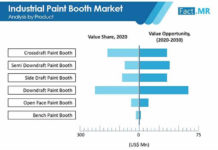 industrial-paint-booth-market-image-01 (2)